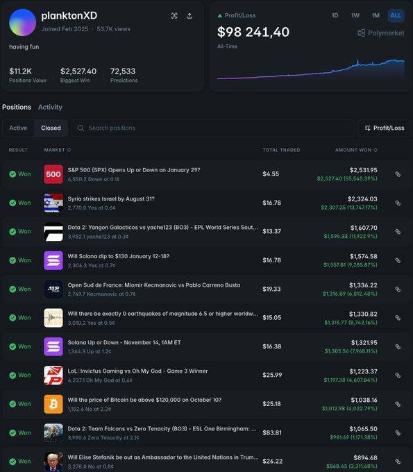 Изображение к посту от coingrade